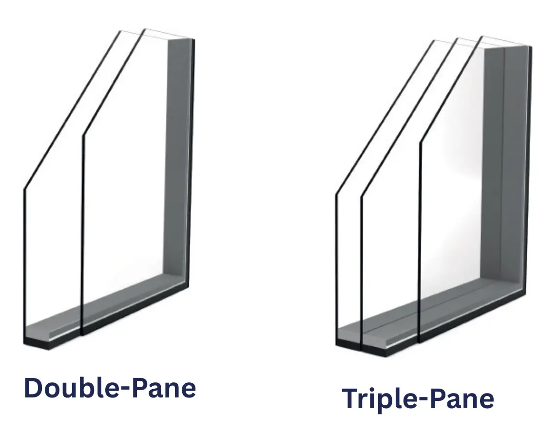 double-pane and triple-pane sealed units
