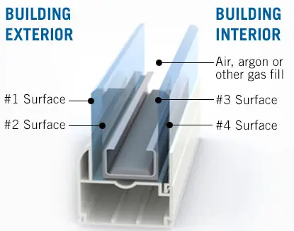 sealed unit building explained